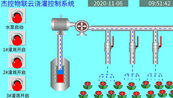 云浇灌系统